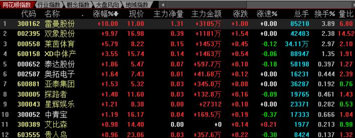 配资平台如何避免资金风险？投资者必知的风险控制技巧